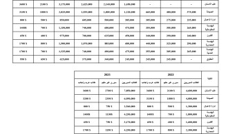 اعلان تسديد دفعة الفصل الاول للعام الدراسي 2024-2025