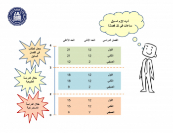 01 - المكافئ الحرفي وساعات التسجيل والفصل من التخصص-3