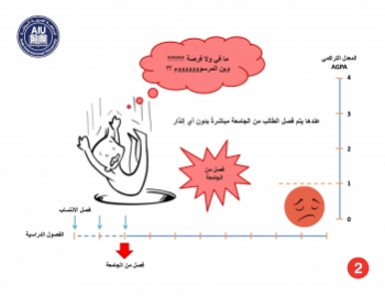 02 - الفصل المباشر-3