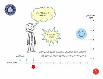 03 - خالصة الإنذار الأكاديمي-2