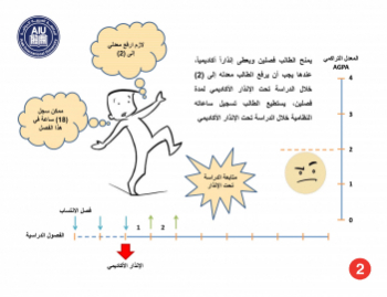 03 - خالصة الإنذار الأكاديمي-3