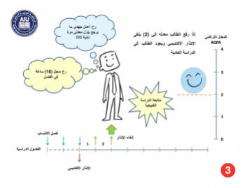 03 - خالصة الإنذار الأكاديمي-4