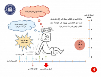 03 - خالصة الإنذار الأكاديمي-5