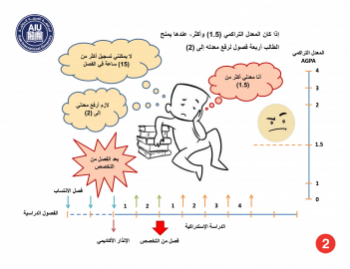 04 - الدراسة الاستدراكية - الحالة الأولى-3