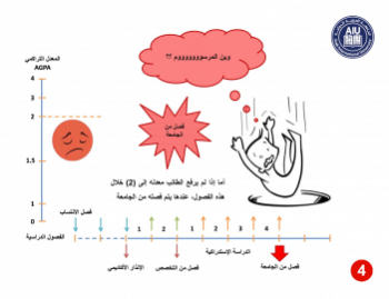 04 - الدراسة الاستدراكية - الحالة الأولى-5