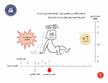 04 - الدراسة الاستدراكية - الحالة الأولى-2