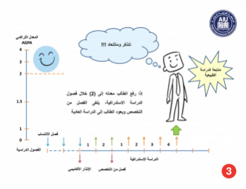 04 - الدراسة الاستدراكية - الحالة الأولى-4