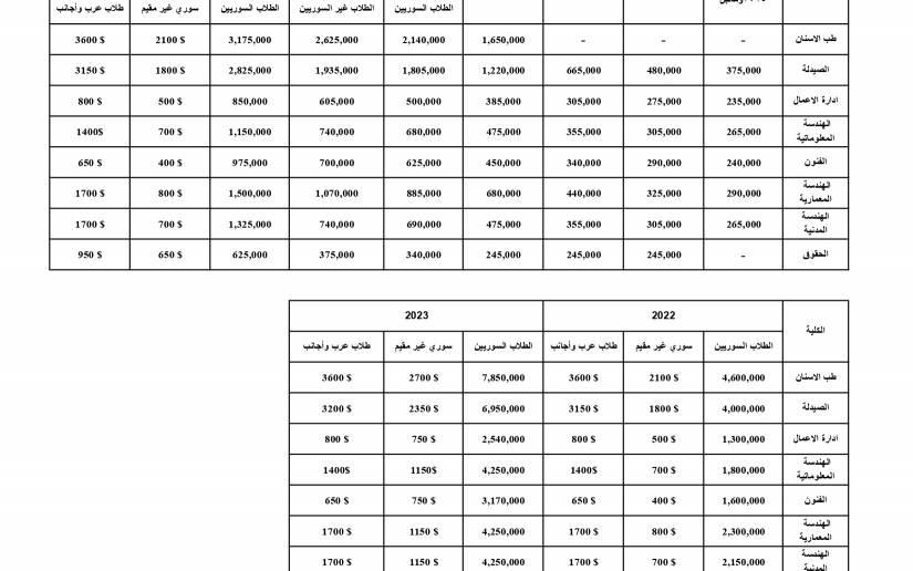  المعتمدة لعام للفصل الاول 2024-2025_page-0001