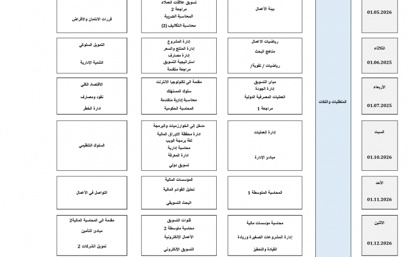  الامتحان النهائي 2025.1 ادارة الأعمال -