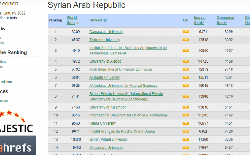 ranking 2