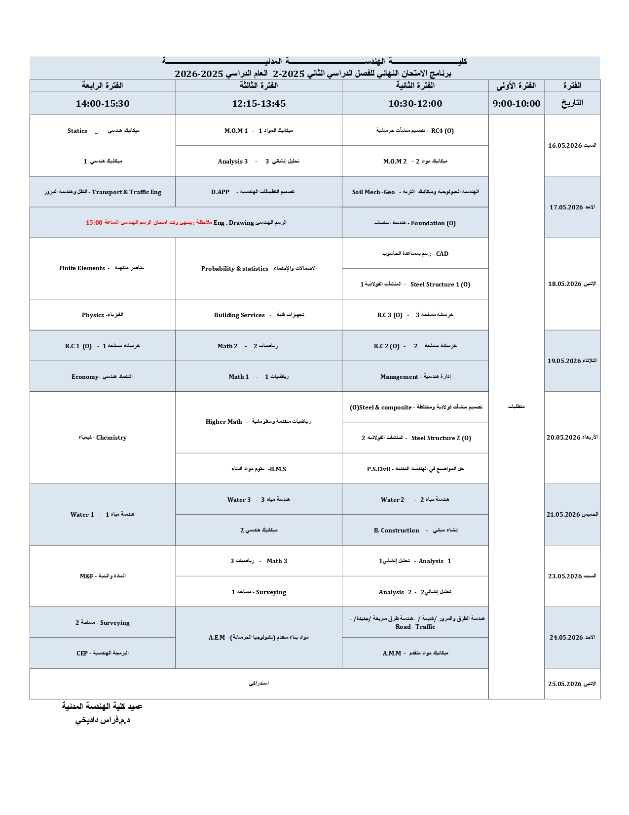 AIUImageExamTableCivil.jpg